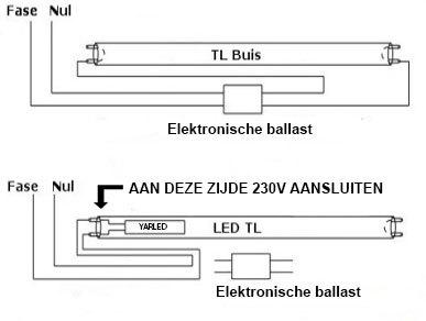 Tube fluorescent LED