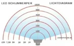 LED wide beam 50W 6000k